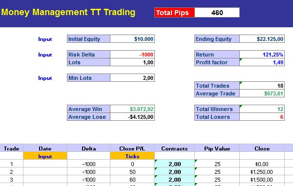 Binary trading money management excel sheet