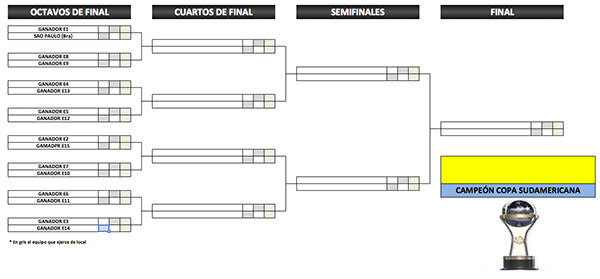 excel fixture copa sudamericana 2013 3