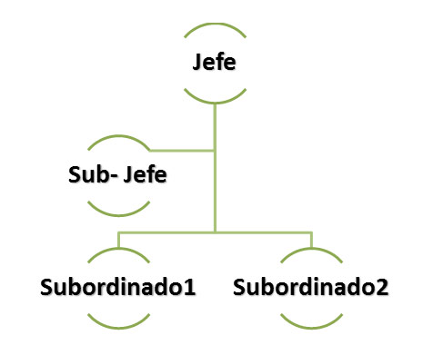 word organigrama en smartart
