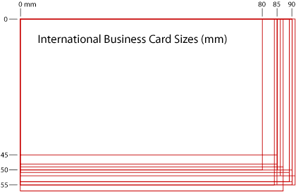 medidas de tarjetas diferencias tamaño