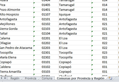 lista de ciudades de chile