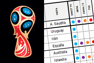 Chile canales que transmiten partidos del Mundial