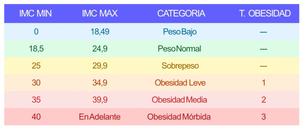 Calendario Instanity Max:30 en Excel Tabla IMC