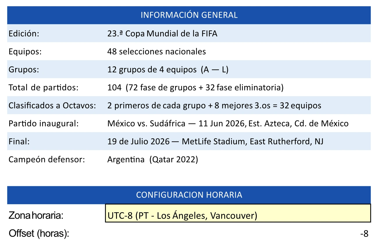 Fixture Mundial FIFA 2026  en Excel - Zona Horaria
