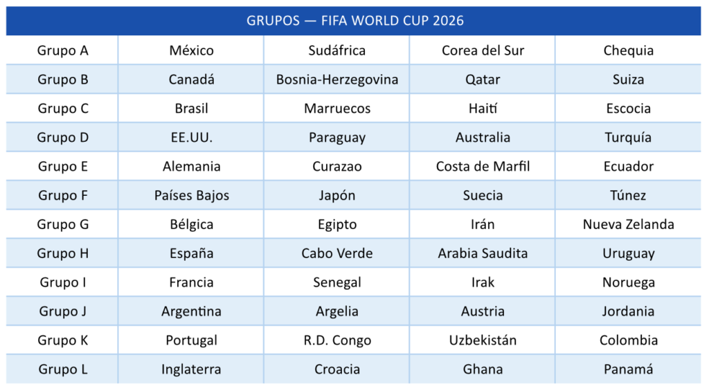 Fixture Mundial FIFA 2026 en Excel - Equipos Participantes