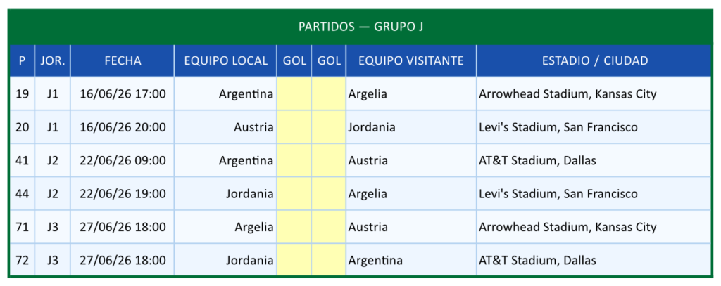 Fixture Mundial FIFA 2026 en Excel- Partidos Grupo J