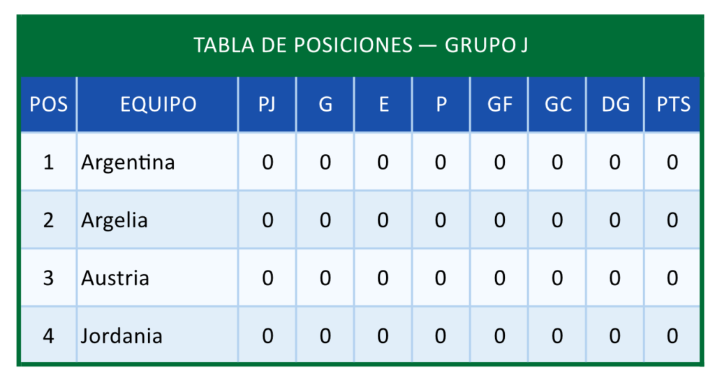 Fixture Mundial FIFA 2026 en Excel - Tabla Posiciones Grupo J