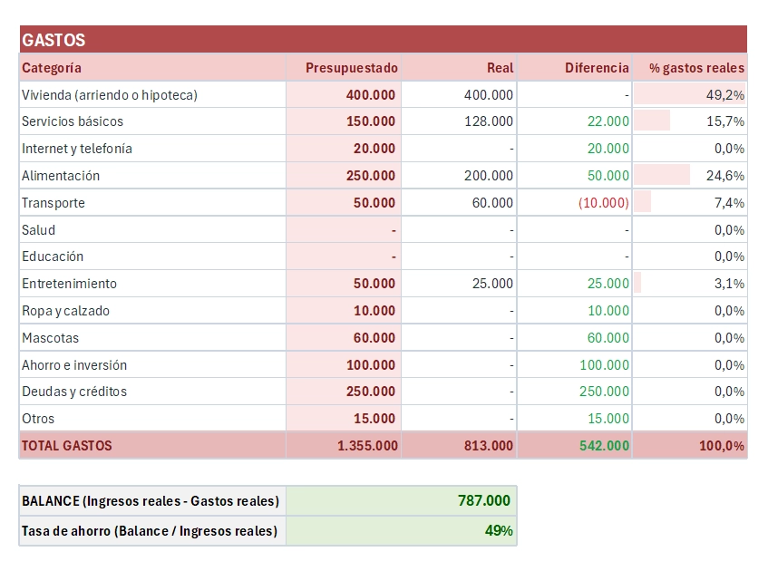 Presupuesto familiar mensual: descarga plantilla Excel editable gratis 2 Presupuesto Familiar Mensual Gastos y Balance