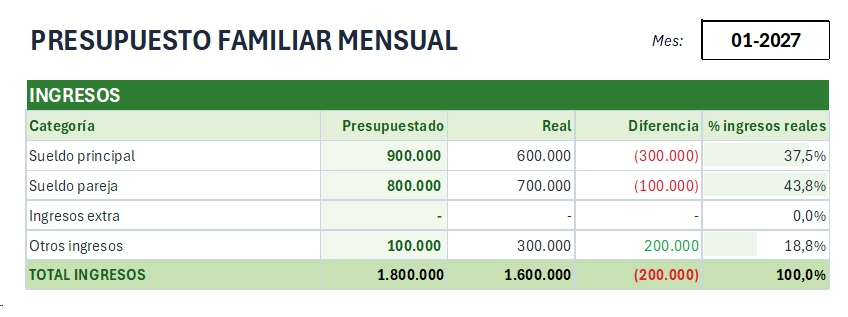 Presupuesto familiar mensual: descarga plantilla Excel editable gratis 1 Presupuesto Familiar Mensual Ingresos